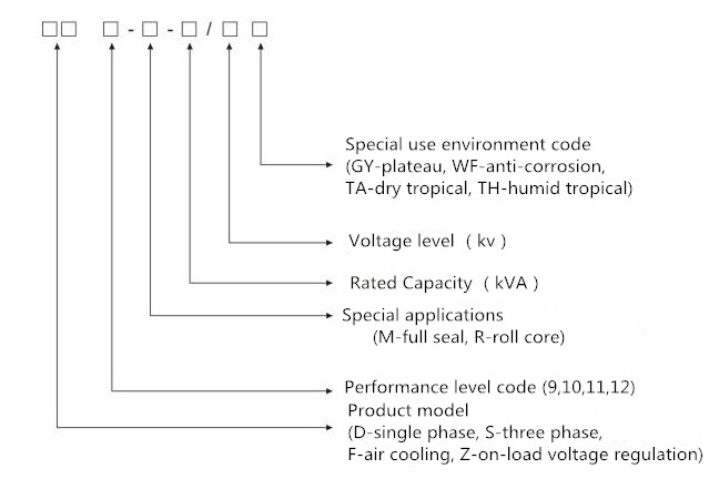 S9 2500KVA 33/0.4KV 전기 유입 변압기 3은 단계적으로 시행합니다 1